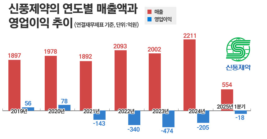 그래픽=정승아 디자이너