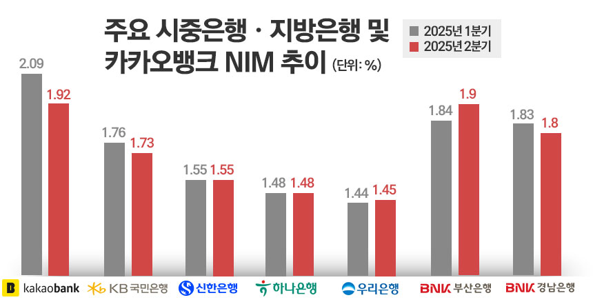 /자료=각 사, 그래픽=정승아 디자이너