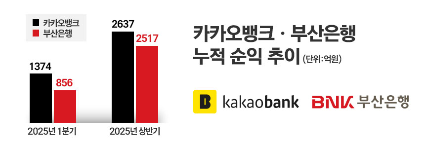 /자료=각 사, 그래픽=정승아 디자이너