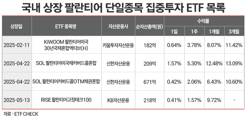 /그래픽=정승아 디자이너