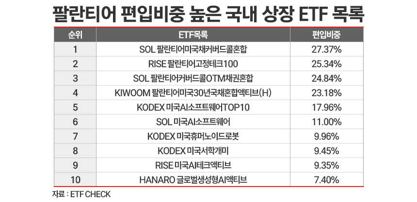 /그래픽=정승아 디자이너