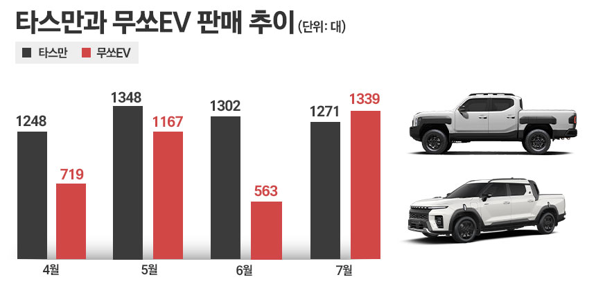 / 그래픽=정승아 디자이너