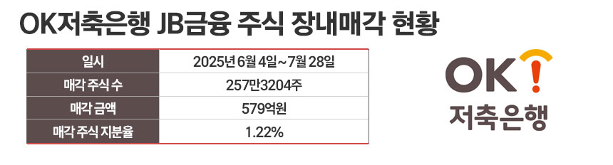 /자료=JB금융지주, 그래픽=정승아 디자이너