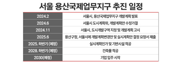 서울 용산국제업무지구 추진 일정 / 표=정승아 디자이너