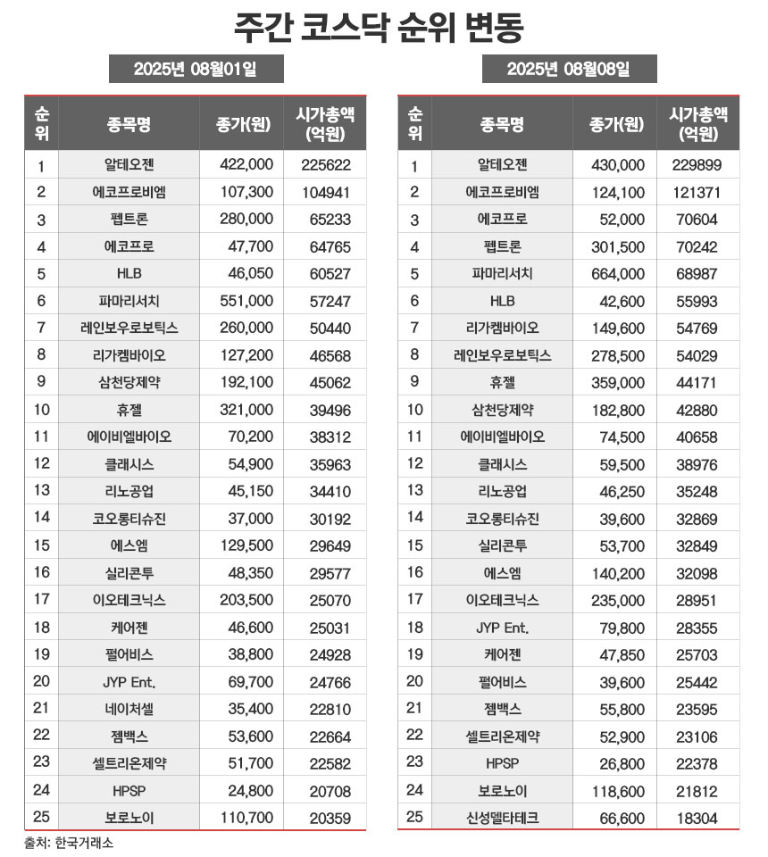 /그래픽=정승아 디자이너