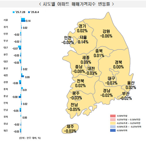 시도별 아파트 매매가격지수 변동률 / 자료=한국부동산원