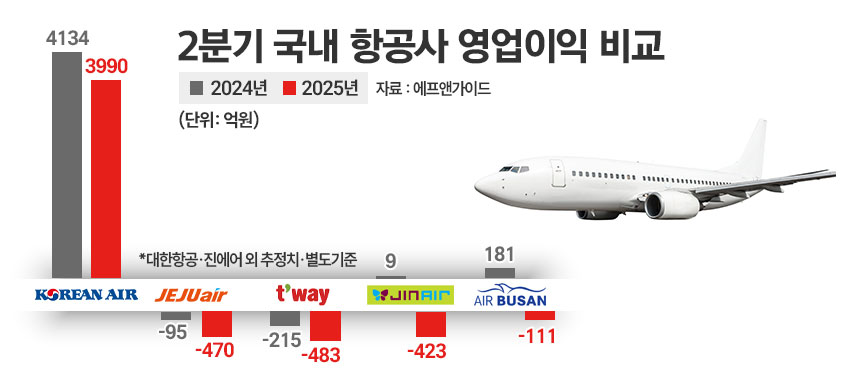 / 그래픽=정승아 디자이너