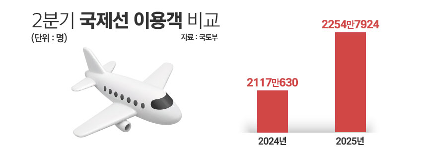 / 그래픽=정승아 디자이너