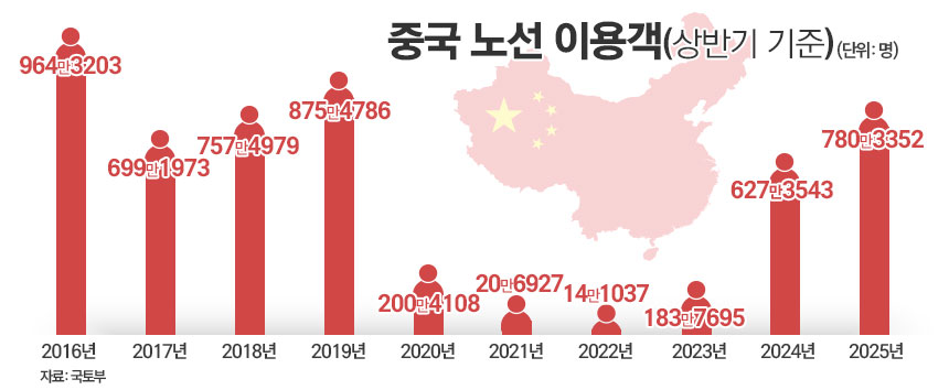 / 그래픽=정승아 디자이너