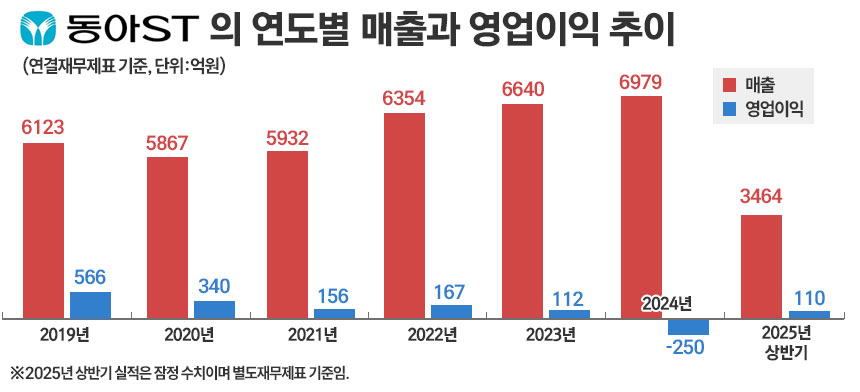 그래픽=정승아 디자이너