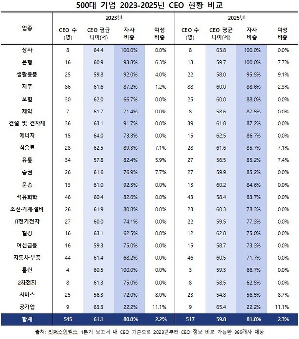 / 자료=리더스인덱스