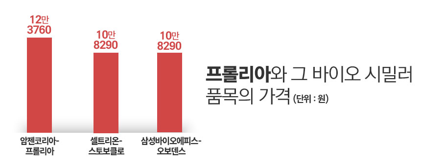 그래픽=정승아 디자이너