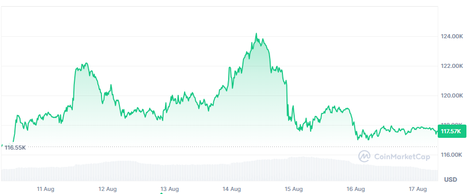 / 자료=코인마켓캡