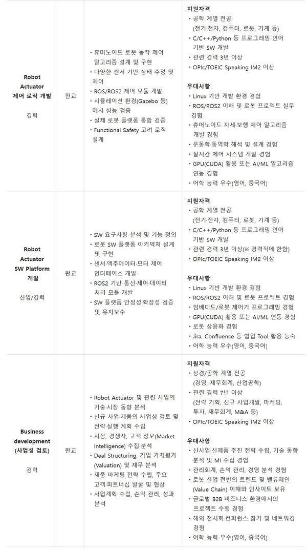 HL만도가 그룹 공식 채용 홈페이지에 게재한 로봇 액추에이터 관련 인재 모집 공고. / 사진=HL그룹 공식 채용 홈페이지 캡처