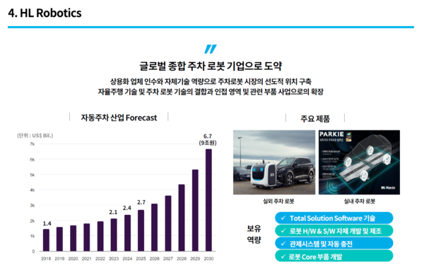 HL홀딩스가 이날 게재한 지난 2분기 경영실적 IR 자료에 기재한 HL로보틱스 사업 비전. / 사진=HL홀딩스 IR 자료 캡처