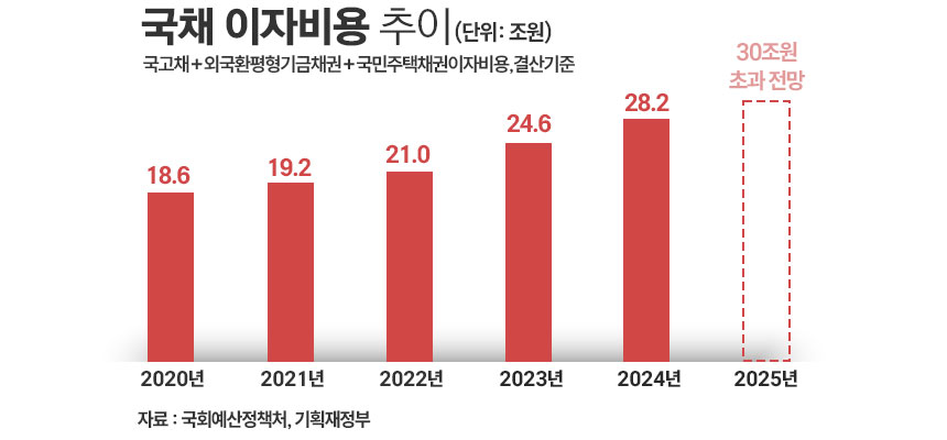 / 그래픽=정승아 디자이너