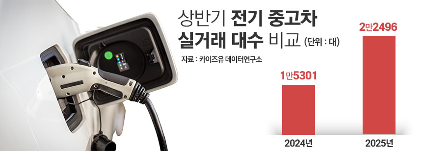 / 그래픽=정승아 디자이너