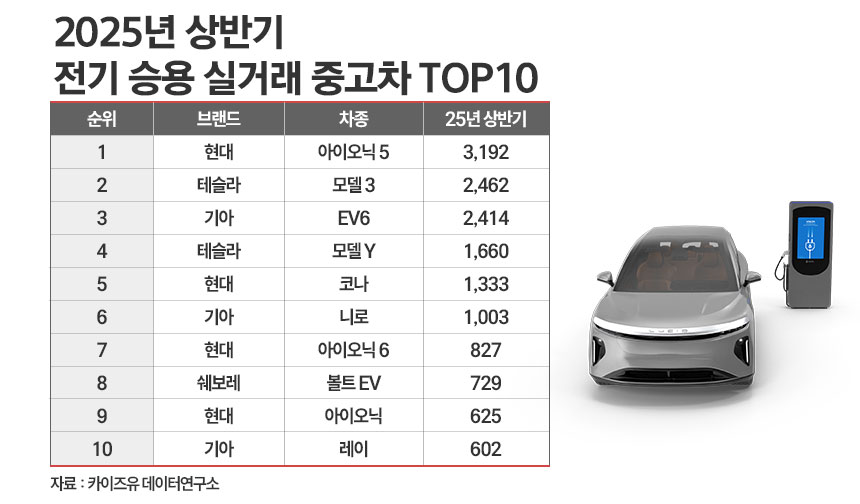 / 그래픽=정승아 디자이너