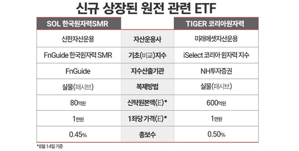 자료=한국거래소. / 표=김은실 디자이너.