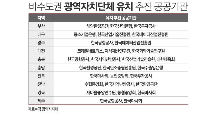 / 표=정승아 디자이너