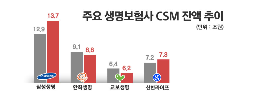/ 자료=각 사, 그래픽=정승아 디자이너