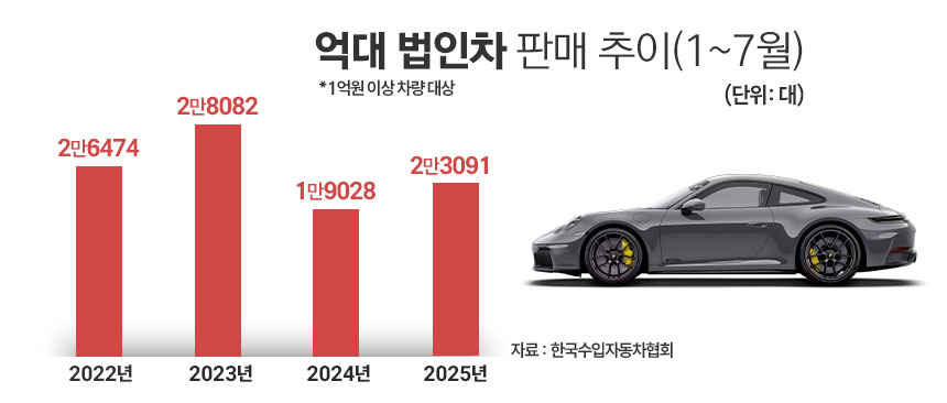 / 그래픽=정승아 디자이너