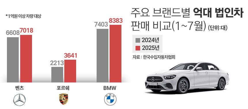/ 그래픽=정승아 디자이너