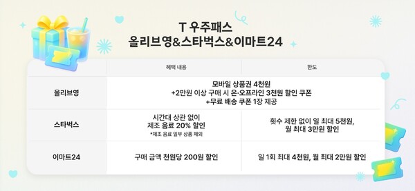 T 우주패스 올리브영&스타벅스&이마트24 상품 소개 / 자료 = SK텔레콤