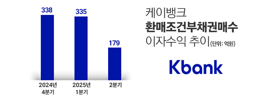 / 자료=케이뱅크, 그래픽=정승아 디자이너