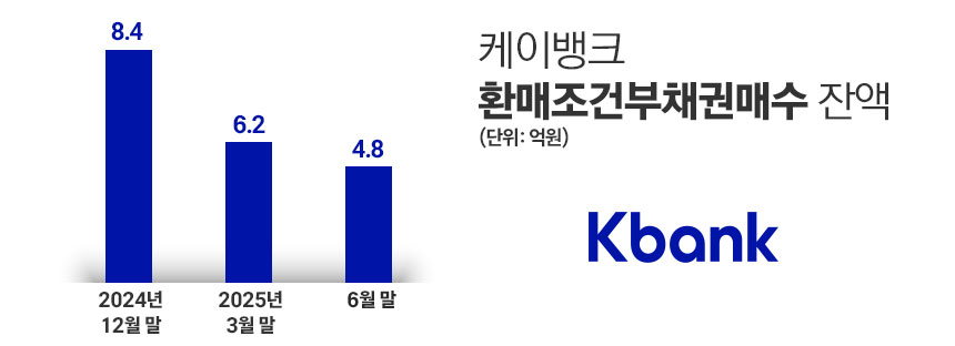 /자료=케이뱅크, 그래픽=정승아 디자이너