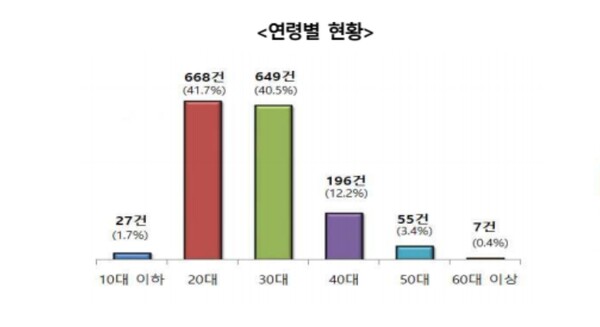 / 이미지=한국소비자원