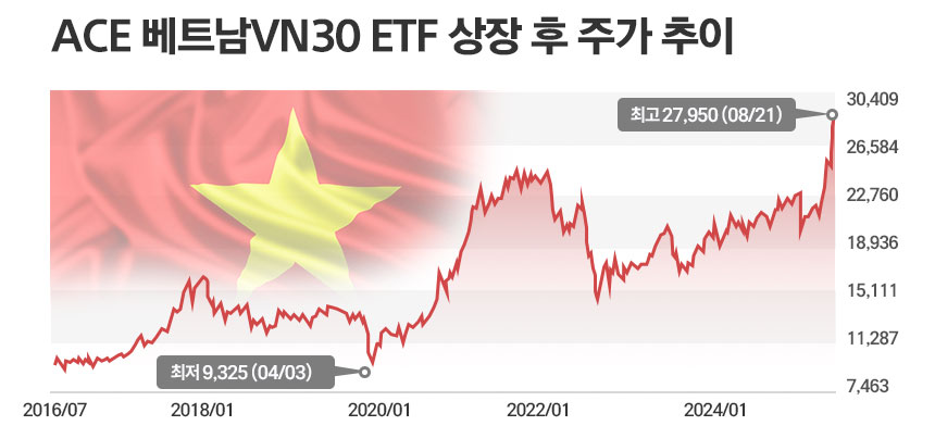 / 그래픽=정승아 디자이너