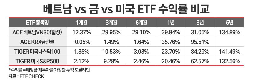 / 그래픽=정승아 디자이너