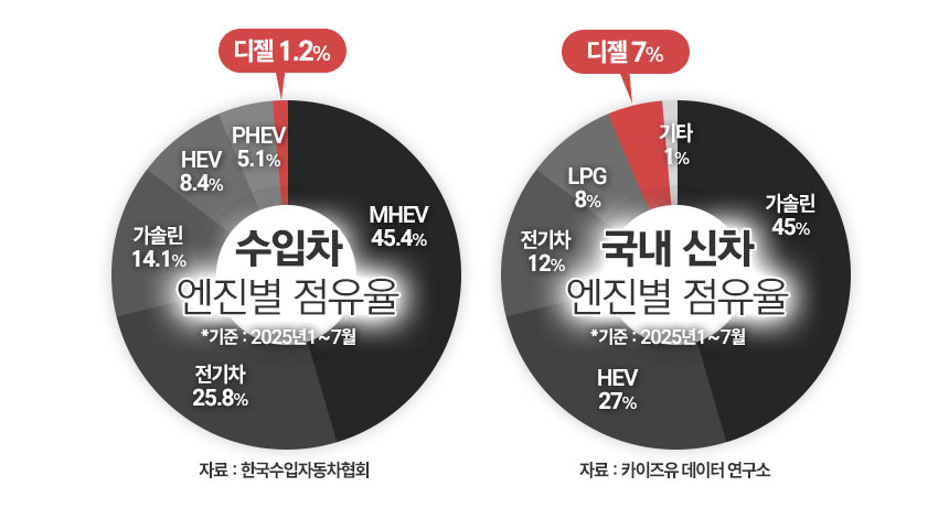 / 그래픽=정승아 디자이너