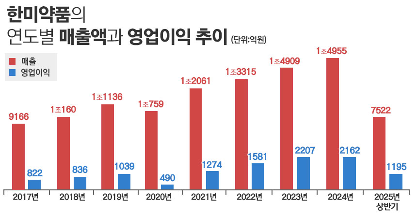 그래픽=정승아 디자이너