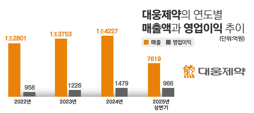 그래픽=정승아 디자이너