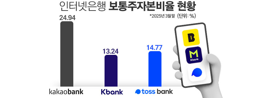 / 자료=각 사, 그래픽=정승아 디자이너