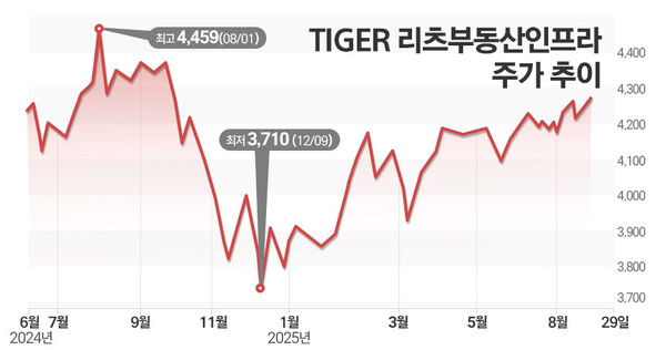 / 그래프=김은실 디자이너.
