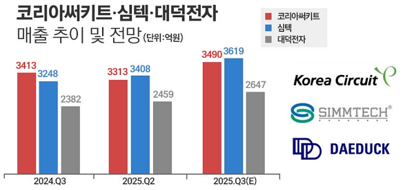그래픽=정승아 디자이너