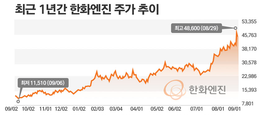 / 그래픽=정승아 디자이너