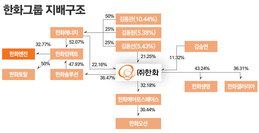 / 그래픽=정승아 디자이너