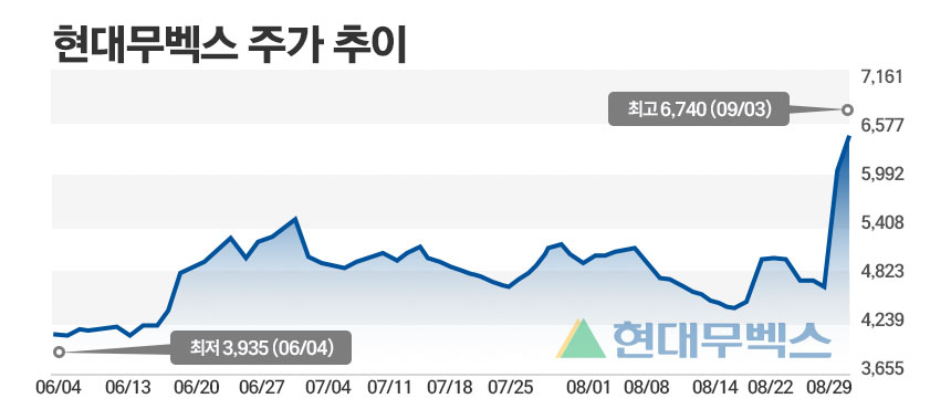 / 그래픽=정승아 디자이너
