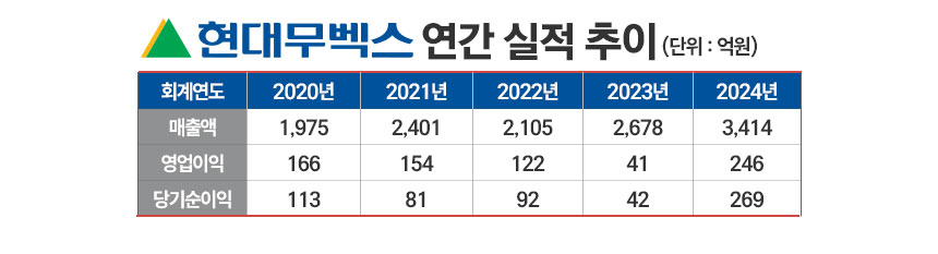 / 그래픽=정승아 디자이너