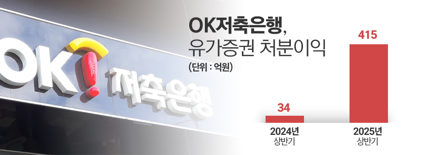/자료=OK저축은행, 그래픽=정승아 디자이너