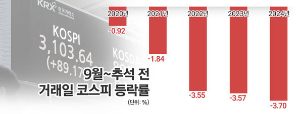 / 그래프=김은실 디자이너.