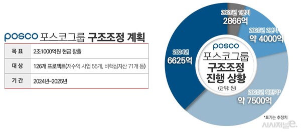 / 그래픽=김은실 디자이너