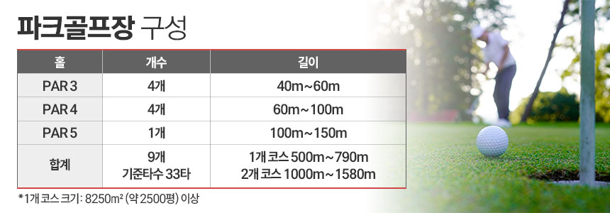 파크골프 구성. / 표=정승아 디자이너
