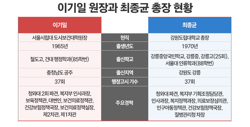 그래픽=정승아 디자이너