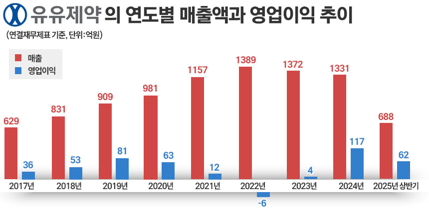 그래픽=정승아 디자이너