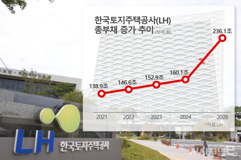 / 그래픽=시사저널e